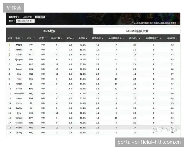 赛事直播中近半数广告转化流失因数据回传延迟导致归因模型失效
